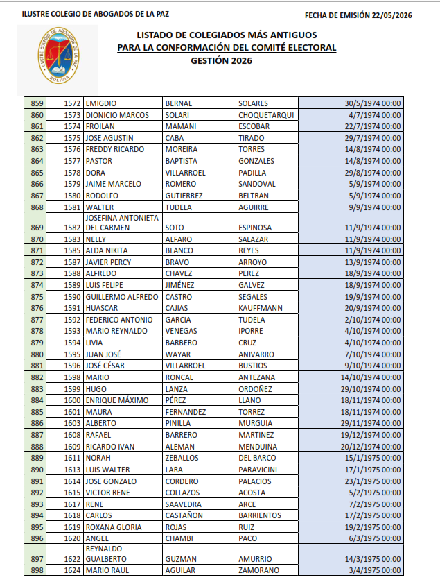 Lista de Colegiados (22)